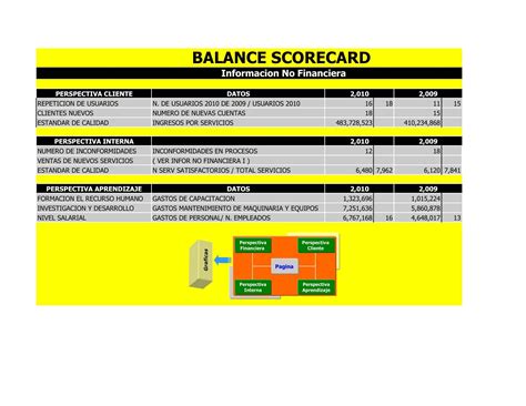 Balanced Scorecard Examples for Non Profits 的图像结果