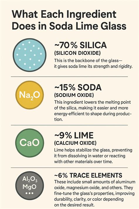 What Is Soda Lime Glass? Uses, Benefits & Why We Chose It