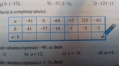Reproduceti si completati tabelul - Brainly.ro