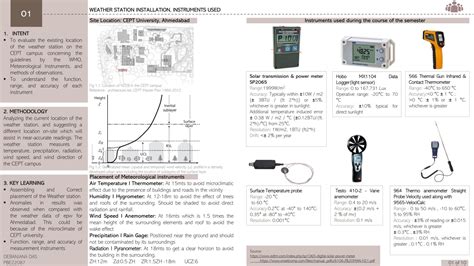 Passive Comfort Lab | Debanjana Das | CEPT - Portfolio
