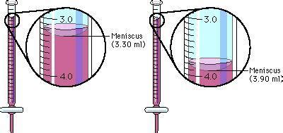 What is the simple method of getting a correct reading of burette ...
