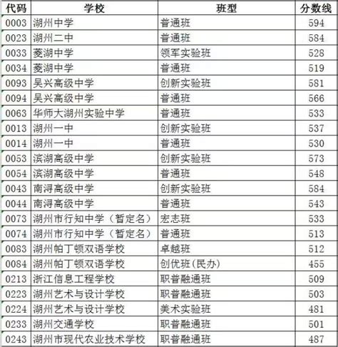 芜湖市今年各个高中的录取人数是多少？_芜湖网