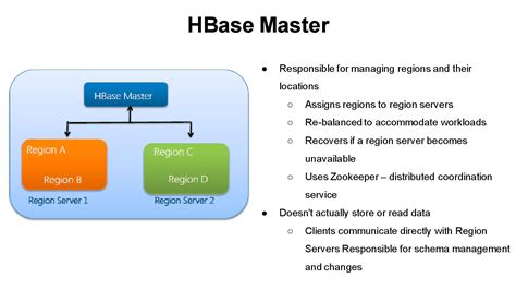 Image result for Hadoop HBase Tutorial