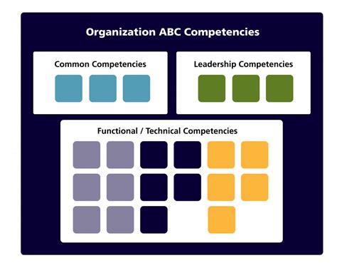 Competency Frameworks 的图像结果