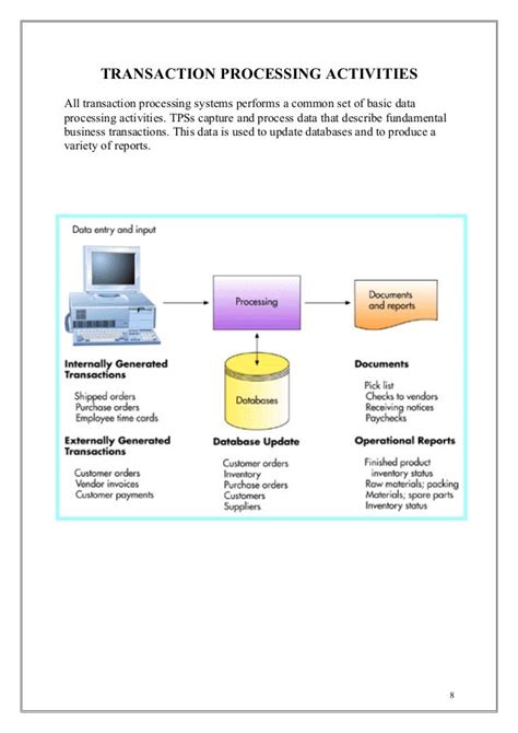 Image result for Transaction Processing System