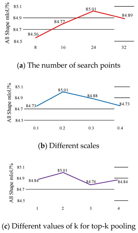 Orientation-Encoding CNN for Point Cloud Classification and Segmentation