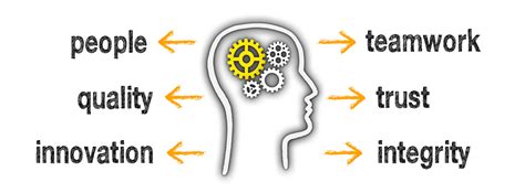 Core Values - HINDITRON