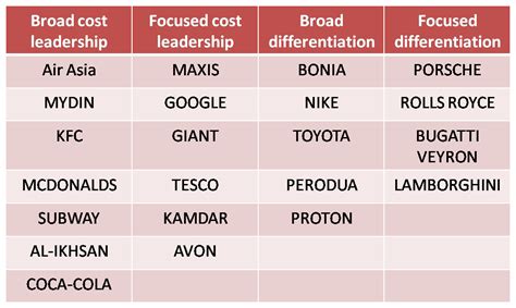 Competitive Strategy 的图像结果