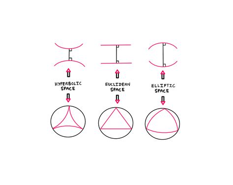 The Sleeping Beauty Problem: How To Really Solve It? | by Hemanth | Street Science | Medium