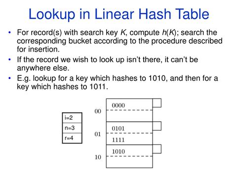 Image result for Linear Hash Tables