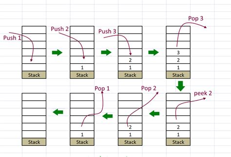 Image result for Stack Queue C++