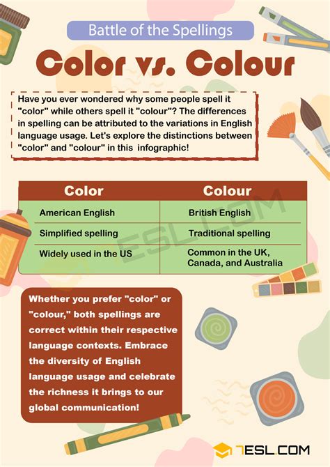 Color vs. Colour: Regional Spelling Differences • 7ESL