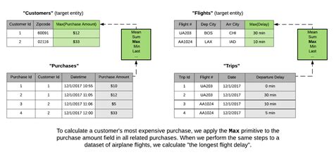 Image result for Feature Tools