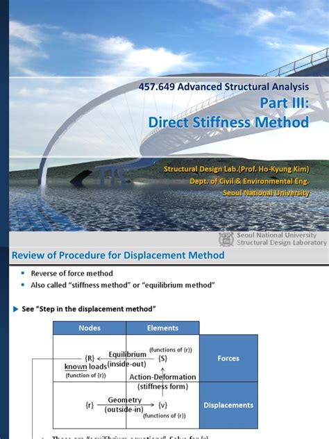 Image result for Direct stiffness method Basics