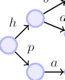 Image result for Interference Example