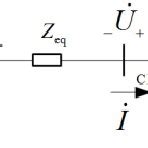 Distribution Network Figure 的图像结果