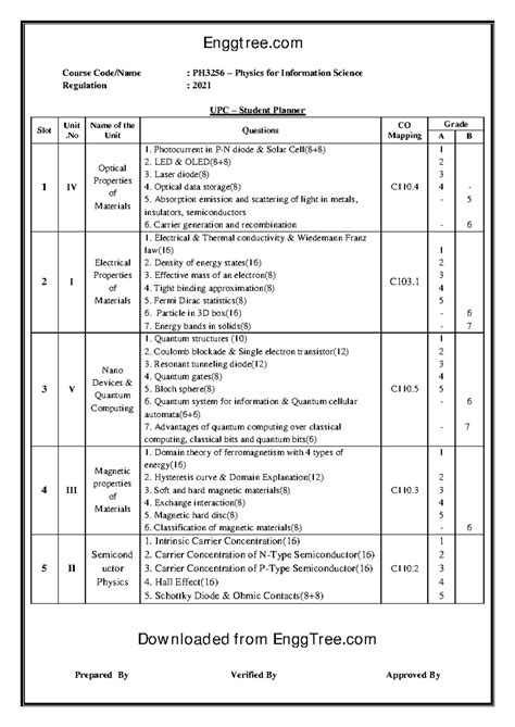 PH3256 Physics for Information Science Question Bank 2: Key Topics ...