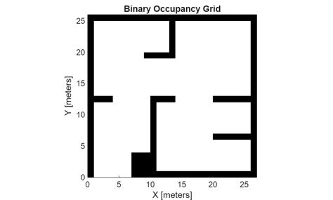 Image result for Path Following Robots