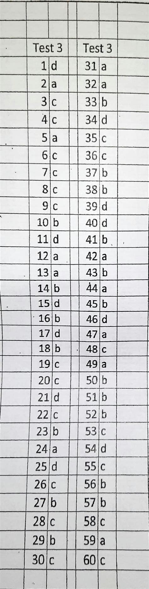 Image result for CSEC Math Construction Questions