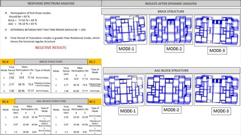 G+13 RESIDENTIAL BUILDING | CEPT - Portfolio