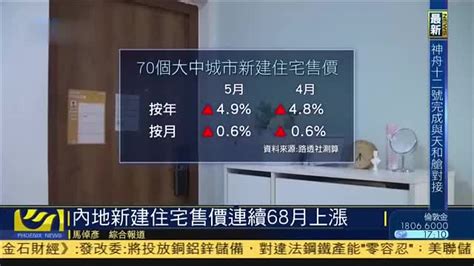 中国内地新建住宅销价连续68个月上涨_凤凰网视频_凤凰网