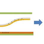 Image result for Humidity Sensor Respiratory