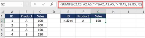Image result for Excel Super Star Tutorial SUMIFS