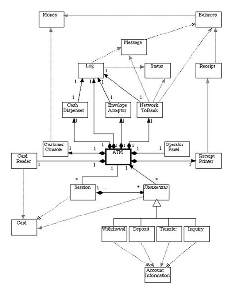 Image result for ATM Computer