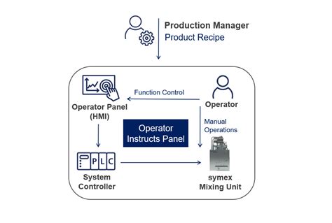 Image result for Symex Mod Menu