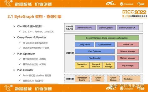 Bytecurve Demo 的图像结果