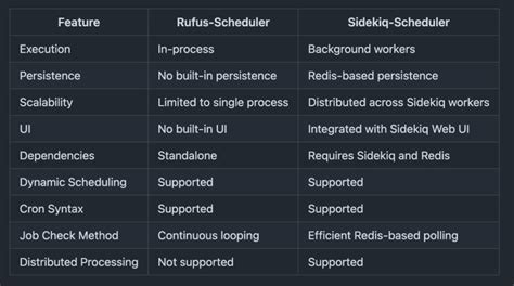 Image result for Ruby Vision Scheduling Module Demo Tutorial