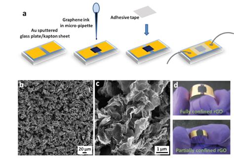 Aveek Bid | Indian Institute of Science Bangalore