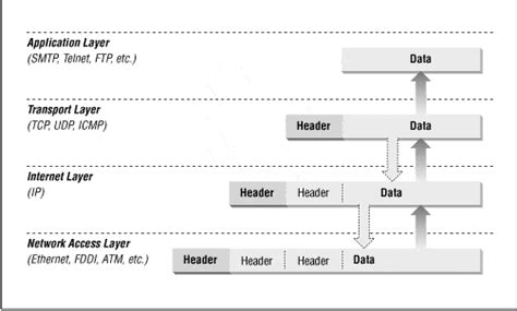 EtherNet/IP Packet Header 的图像结果