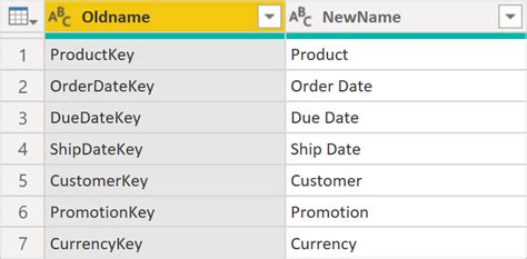 Image result for Power Query Transform to Lowercase Text