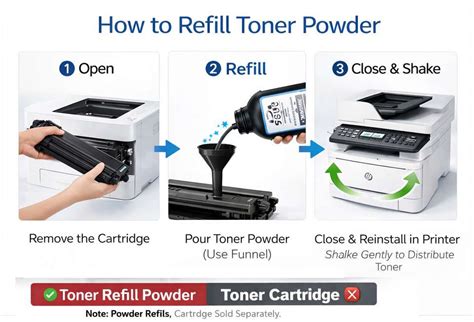 Black 181A Toner Refill For HP Laser 303d, 303dw, MFP 323d, MFP 323dnw ...