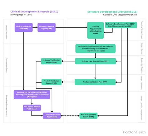 Image result for Software Validation Routine