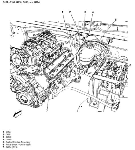Image result for P2135 Chevy Code Fix