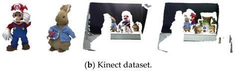 A Local Discrete Feature Histogram for Point Cloud Feature Representation