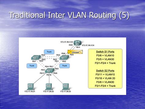Inter-VLAN Networking 的图像结果