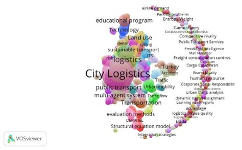 Image result for Keyword Graph Generator