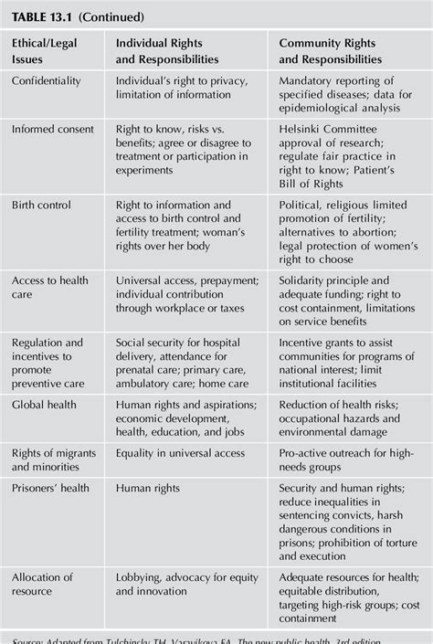 Ethical Questions 的图像结果