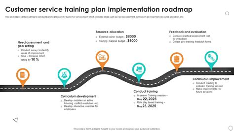 Image result for Customer Success Implementation Road Map