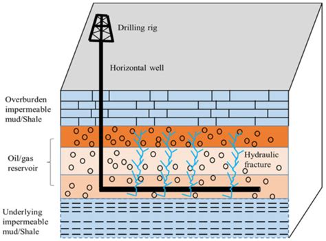 Analytical Modeling of Multistage Hydraulically Fractured Horizontal ...