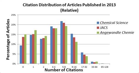 Image result for Chemical Engineering Science Impact Factor