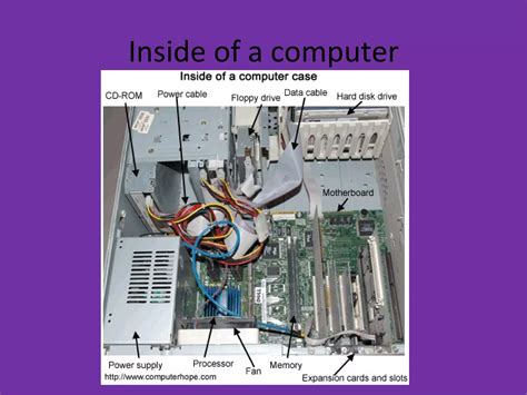 Image result for Computer Basics Inside a Computer