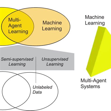 Image result for Advanced Distributed Learning