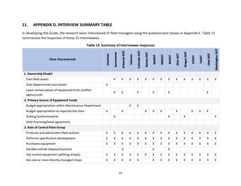 Example On Interview Table 的图像结果