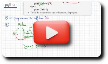 Image result for Cours SNT Seconde Python