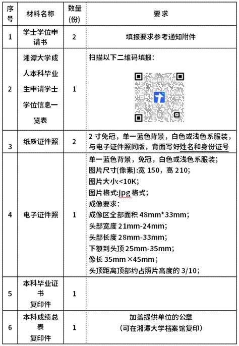 湘潭大学2022年5月自考本科毕学士学位申请通知_自考_希赛网
