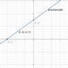 show graphically that the system of equations 3x-6y+9=0; 2x-4y+6=0 has ...
